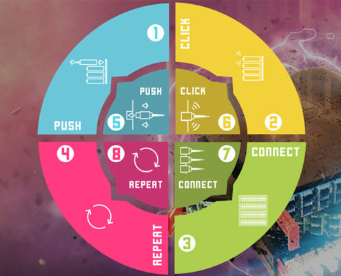 Push. Click. Connect. Repeat